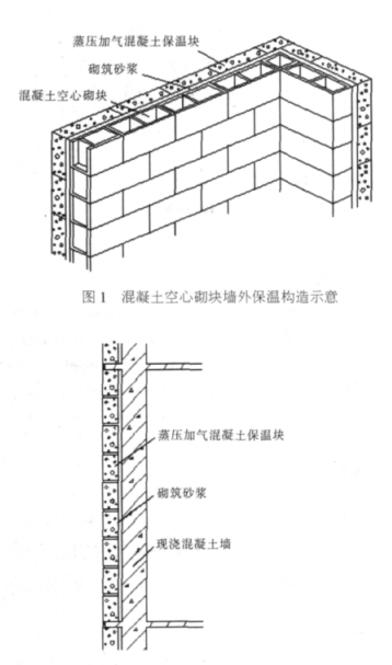 团风蒸压加气混凝土砌块复合保温外墙性能与构造